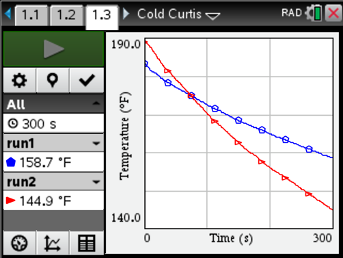 Slope: It Shouldn’t Just Be a Formula